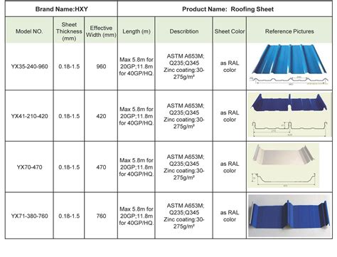 metal roofing sheet lengths|metal roofing size chart.